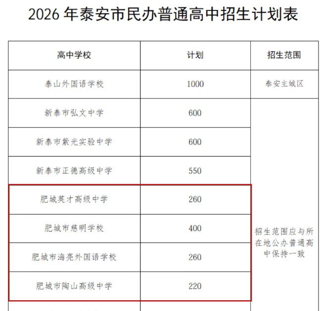 重磅！2026年泰安各普通高中招生计划公布！高中段学校招生录取政策出炉~肥城…