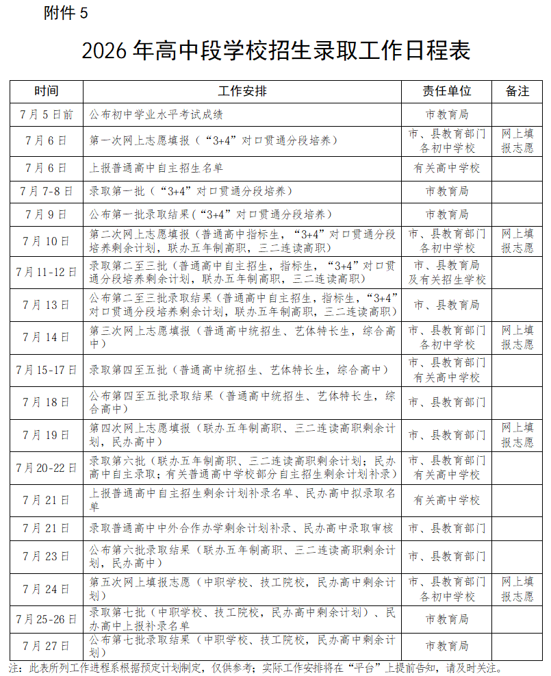 重磅！2026年泰安各普通高中招生计划公布！高中段学校招生录取政策出炉~肥城…