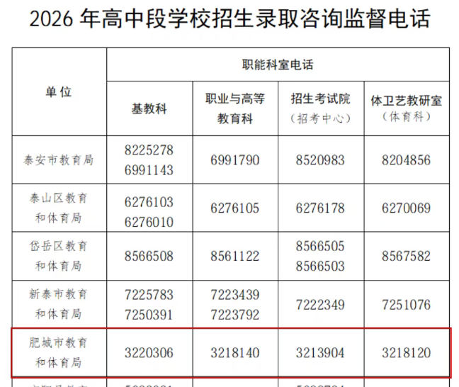 重磅！2026年泰安各普通高中招生计划公布！高中段学校招生录取政策出炉~肥城…